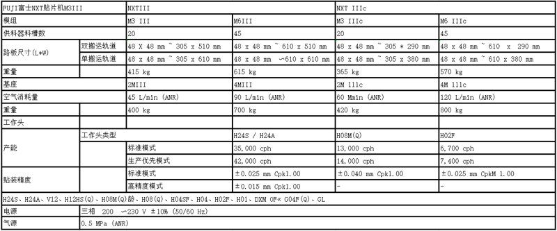 FUJI富士NXT贴片机M3III