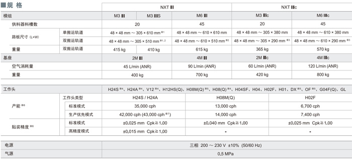富士NXT3代贴片机参数