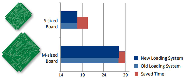 智能自动化传输系统