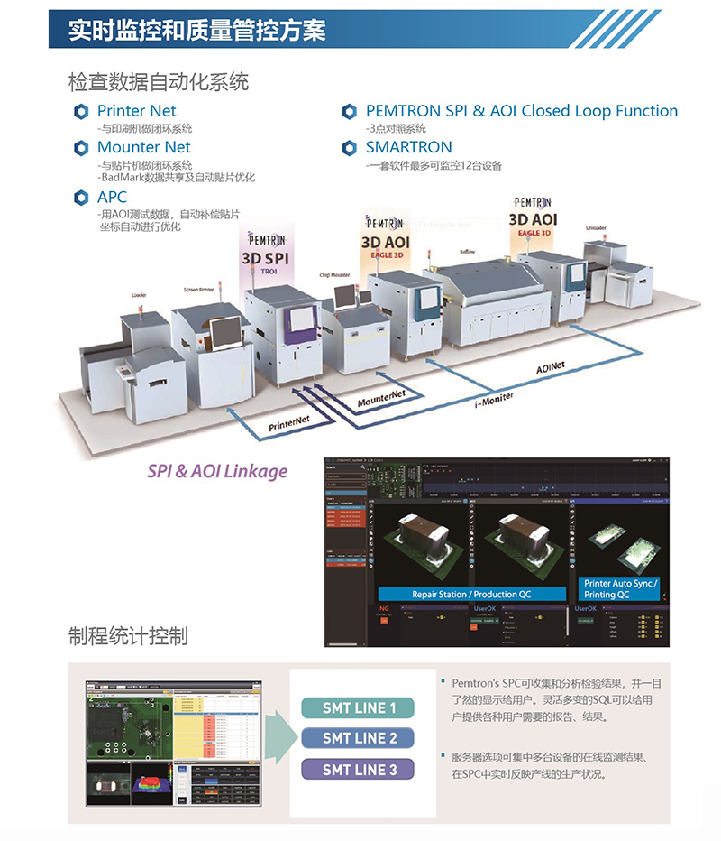 大尺寸aoi全智能光学检测机特点
