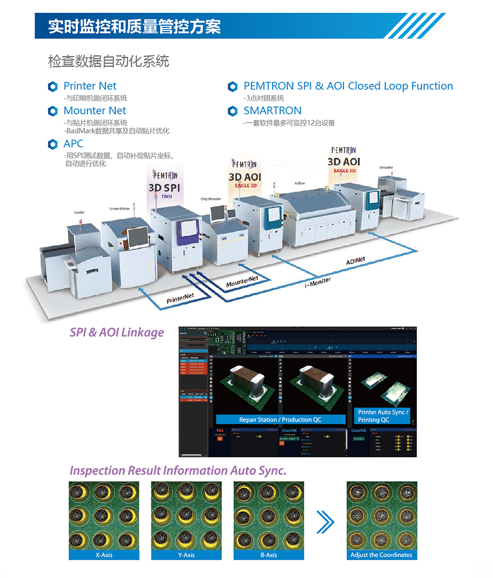 3D-SPI实时监控和质量管控方案