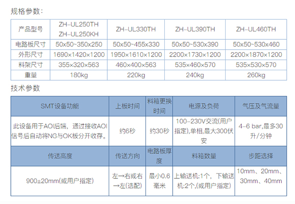 SMT全自动收板机