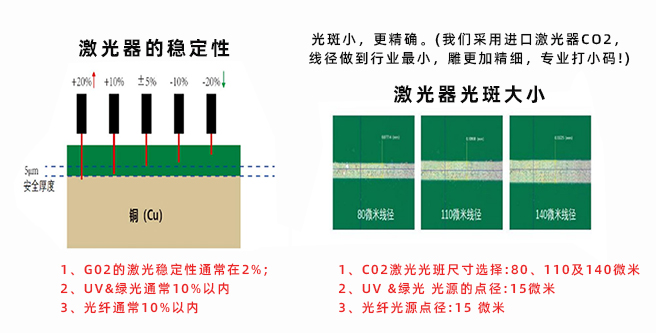 自动激光镭雕机