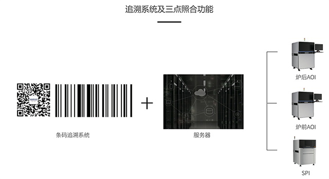 追溯系统及三点照合功能 追溯系统及三点照合功能