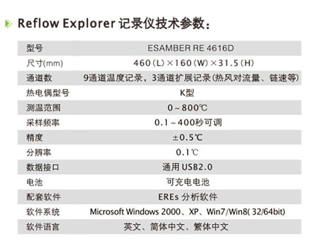 热风再流焊设备性能评测参数