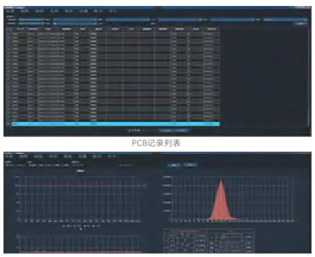 全面详尽的SPC分析系统及智能MES系统对接
