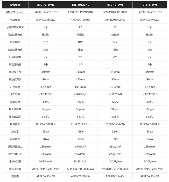 真空回流焊的参数