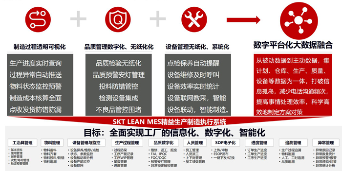 MES项目目标实现规划