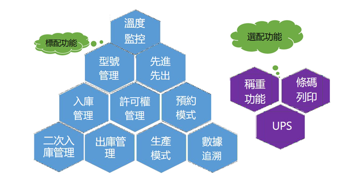 锡膏管理柜软件功能简介