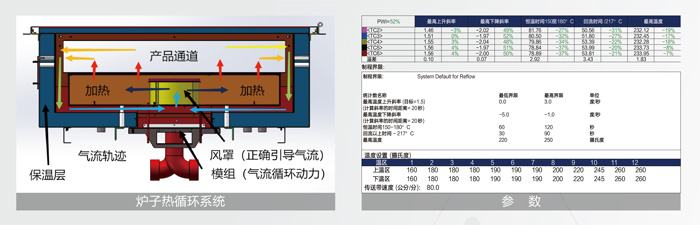 精准控温 精准控温