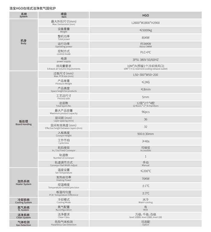 碳化硅半桥模块生产工艺流参数