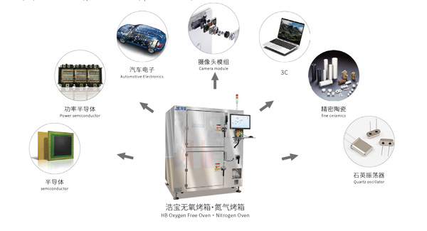 洁净无氧烤箱-氮气烤箱应用场景
