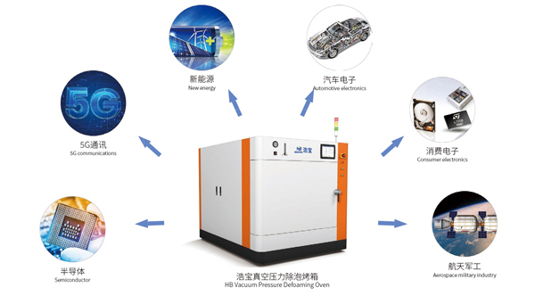 真空压力除泡烤箱应用领域