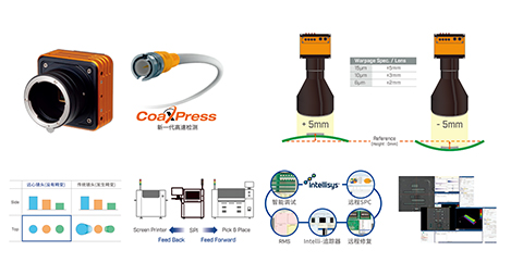 世界最初的超高像素2500万像素主相机