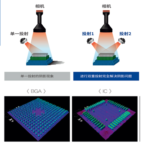 双重摩尔光发射器