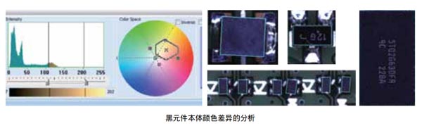 调变式色彩演算法 调变式色彩演算法