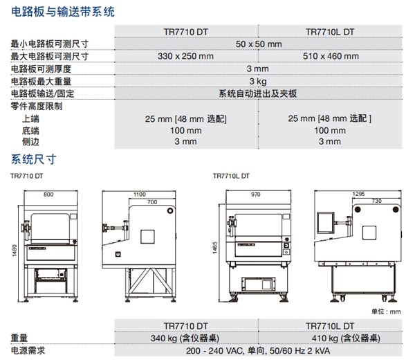 電路板與輸送帶系統 電路板與輸送帶系統