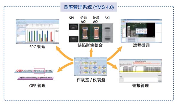 工业 4.0 生产线整合方案.jpg