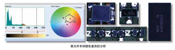 新色彩空间演算法
