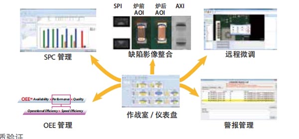 生产线解决方案 生产线解决方案