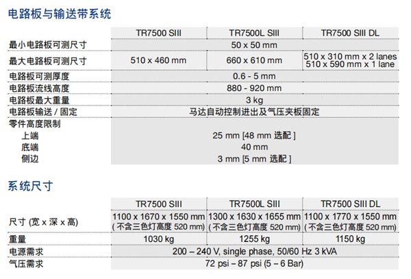 电路板与输送带系统