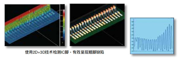 雷射3D技术选配项目