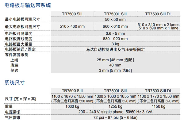 电路板与输送带系统