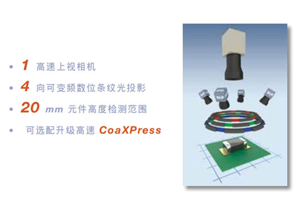 超高精准度四向投影