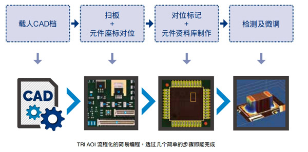 利用CAD档案在几分钟内检测出缺陷