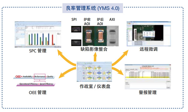 工业4.0生产线整合方案