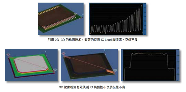 3D 轮廓检测有效侦测IC 共面性不良及极性不良