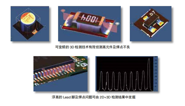 高景深与可变频式 3D 检测范围 高景深与可变频式 3D 检测范围