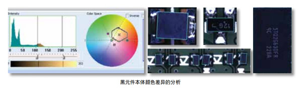 新色彩空间演算法 新色彩空间演算法