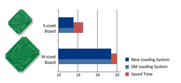 智能化自动输送带系统 智能化自动输送带系统