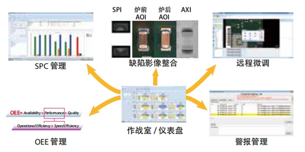 良率管理系统 良率管理系统