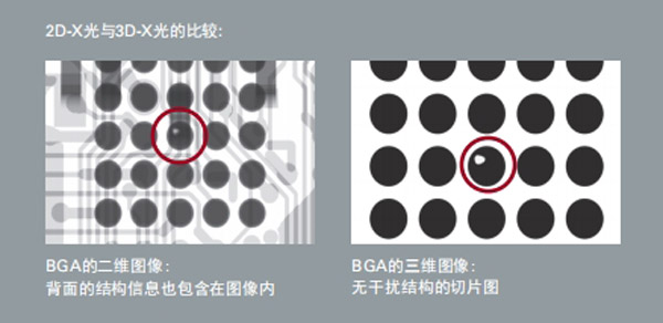 2DX光与3DX光的对比图