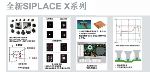全新SIPLACE X系列
