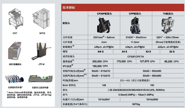 X系列西门子贴片机参数