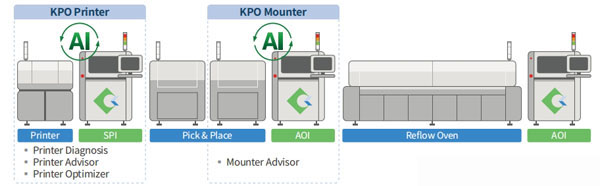 Ai驱动的Koh Young工艺优化器