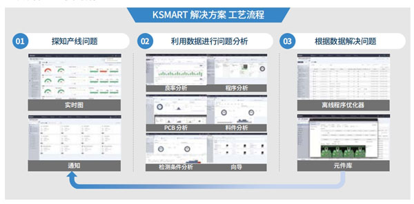 KSMART 解决方案