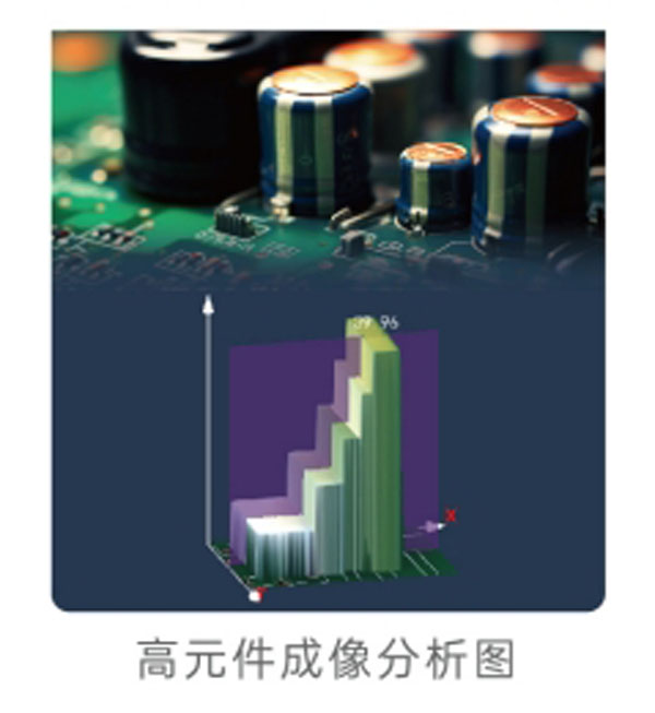 高元件成像分析图