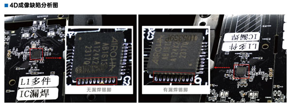 4D成像缺陷分析图