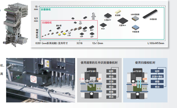 压倒性的性价比
