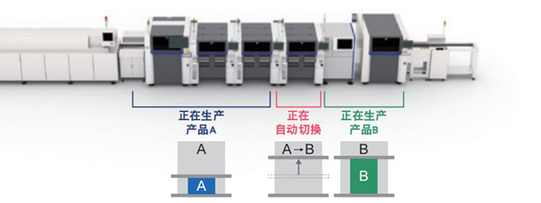 自动执行品种切换