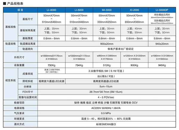 矩子3D-AOI产品规格 矩子3D-AOI产品规格