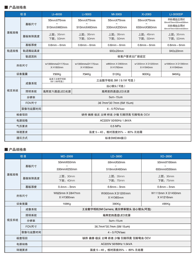 矩子3D-AOI产品规格参数 矩子3D-AOI产品规格参数