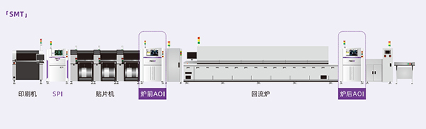 AOI在线式智能光学检查机配线 AOI在线式智能光学检查机配线