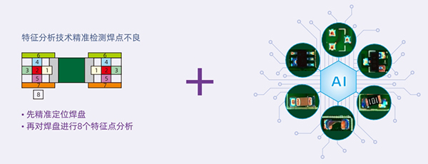 AI+特征分析技术 AI+特征分析技术