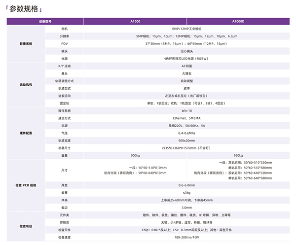 AOI检查机参数 AOI检查机参数