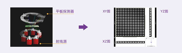3D AXI全自动在线检测原理
